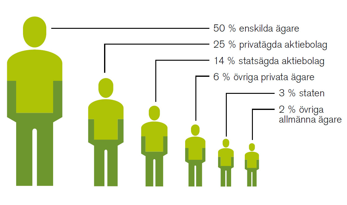 hur många lagar finns det i sverige